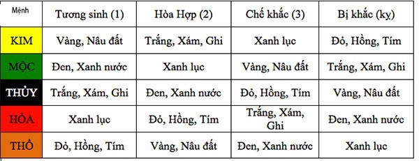 phong-thuy-giuong-ngu